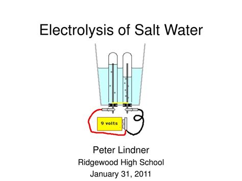 Electrolyzed Salt Water: The Science Explained. .